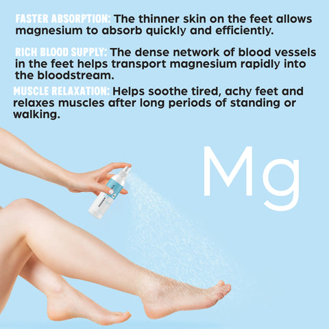 Pure Magnesium Oil X3 Bundle